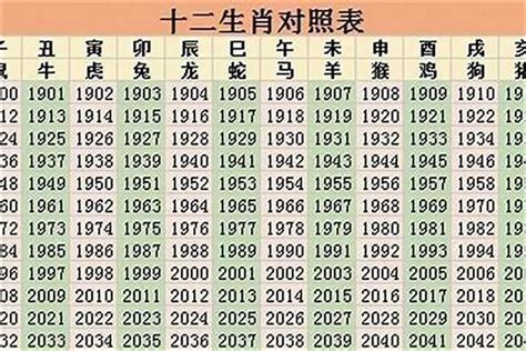 1964年屬什麼|1964年1月出生属什么生肖